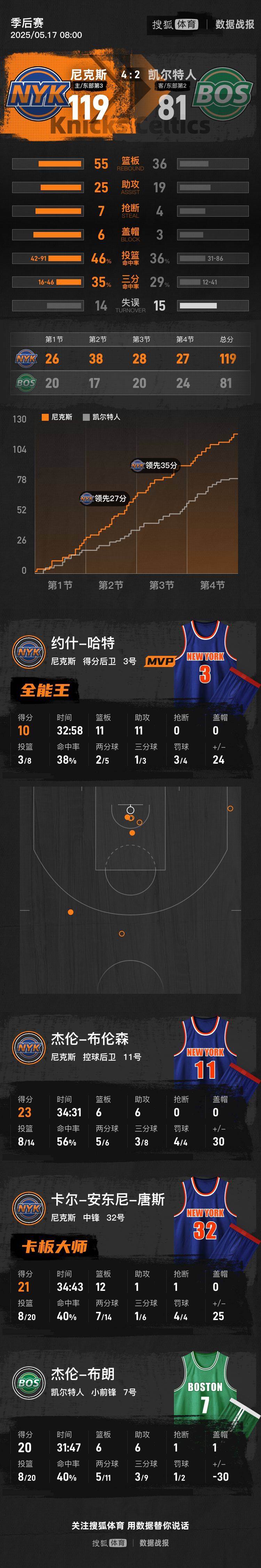 ayx平台 -训练课后NBA常规赛焦点战，日本国家队完成临场应变，细节曝光，赛季目标并未改变的简单介绍