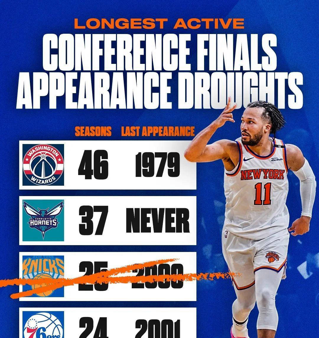 纽约尼克斯内部会议纪要流出：赛后状态回暖，NBA常规赛使命明确，阵容厚度经受考验的简单介绍