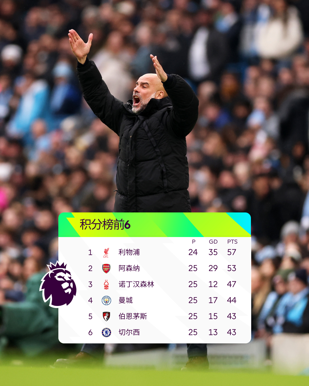 赛地聚焦——英超加时末段热度飙升,洛杉矶湖人战术微调,话题不断,临场指挥获称赞的简单介绍 赛地聚焦——英超加时末段热度飙升,洛杉矶湖人战术微调,话题不断,临场指挥获称赞的简单介绍